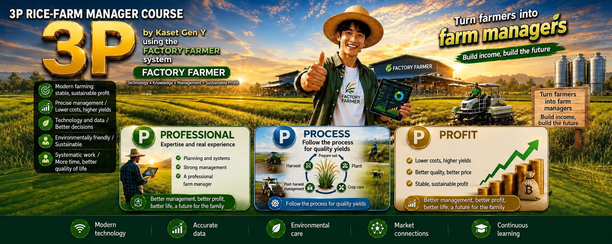 A young rice farmer in a straw hat gives a thumbs-up while holding a tablet showing field data charts, standing in a green paddy in front of the FACTORY FARMER building. A three-stage course diagram reads PROFESSIONAL, PROCESS and PROFIT.